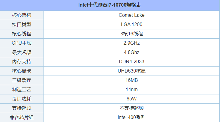 i7 10700配什么主板？intel酷睿i710700/F与主板搭配知识科普