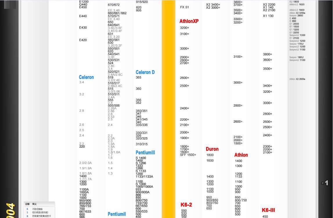 最新CPU天梯图