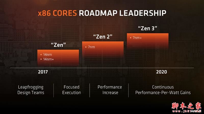 全面飞升！AMD锐龙7 2700X/5 2600X首发评测：性价狂U