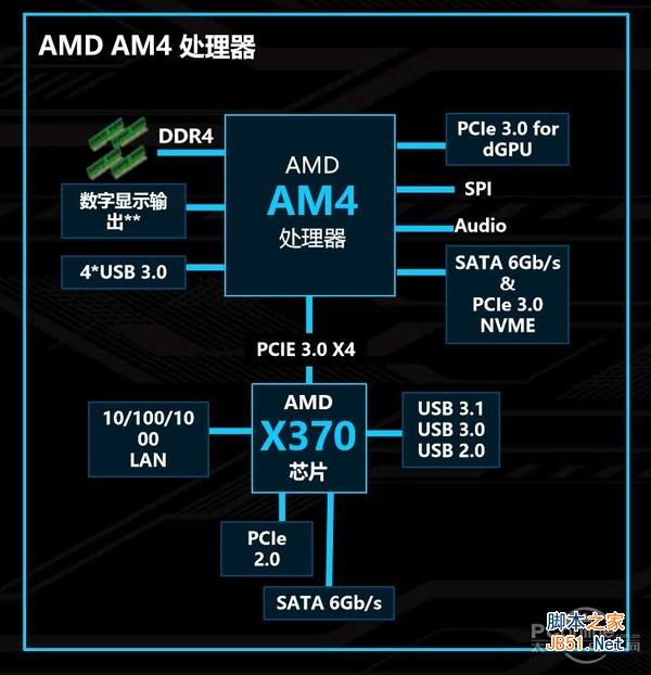 RYZEN