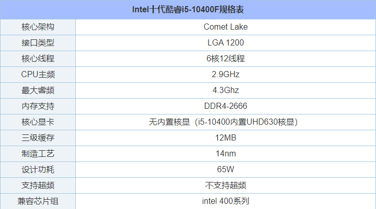 i5 10400F配什么主板好？intel酷睿i5-10400F与主板搭配知识指南