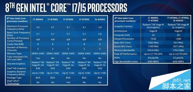 i7 8809G! Intel AMD合体主机冥王峡谷初体验 