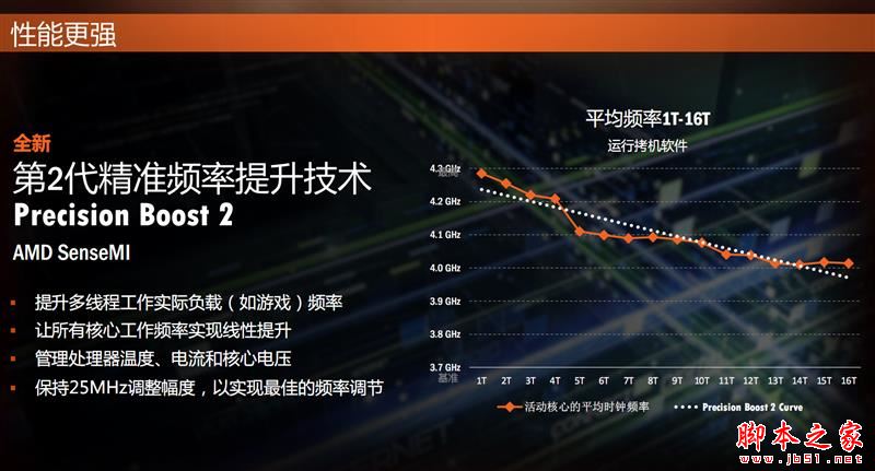全面飞升！AMD锐龙7 2700X/5 2600X首发评测：性价狂U