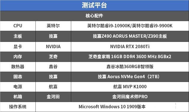 十代酷睿游戏测试 10900K打造的主机你怕了么？ 