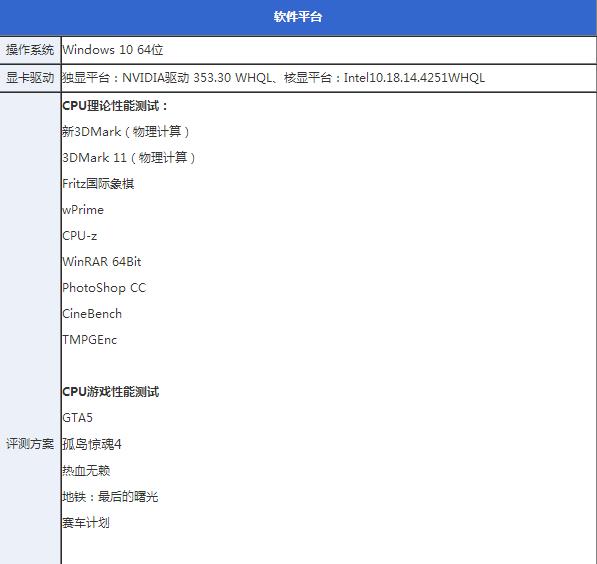 i3 4370怎么样 Core i3 4370详细评测
