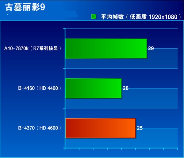 i3 4370怎么样 Core i3 4370详细评测