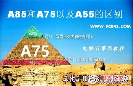 A75和A85有什么区别 A85和A75以及A55的区别