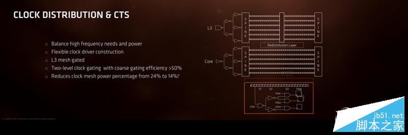 春天来了大翻身！锐龙AMD Ryzen 7 1800X/1700全球首发评测