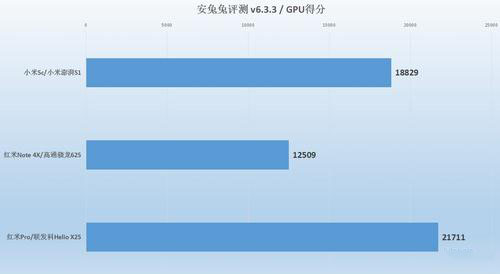 小米澎湃S1处理器好吗？小米澎湃S1处理器对比高通骁龙625/联发科Helio X25