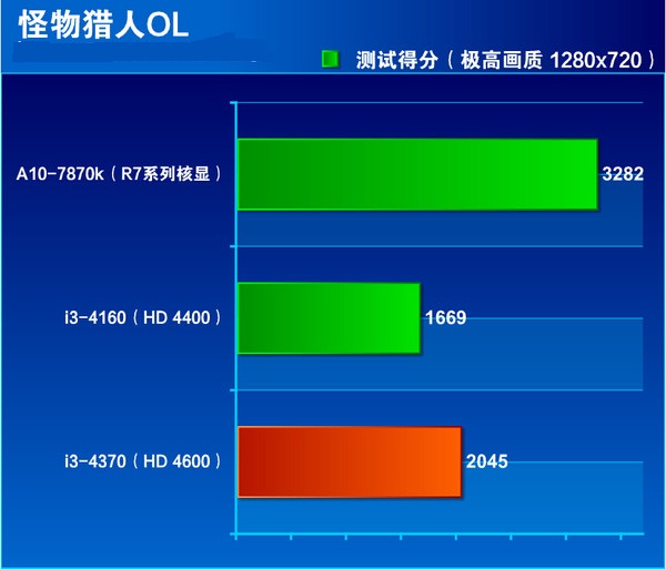 i3 4370怎么样 Core i3 4370全面评测图解