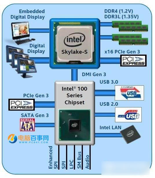 100系列主板安装Win7鼠标失灵的解决办法