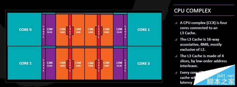 春天来了大翻身！锐龙AMD Ryzen 7 1800X/1700全球首发评测