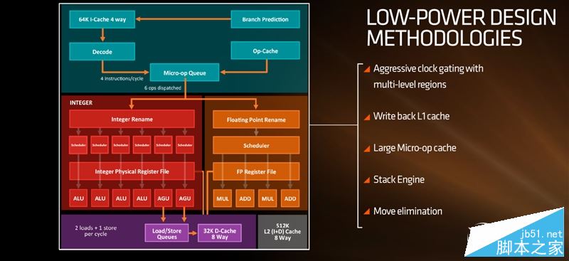 春天来了大翻身！锐龙AMD Ryzen 7 1800X/1700全球首发评测