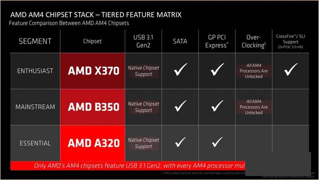 绝地反击 锐龙 AMD Ryzen处理器首发评测 