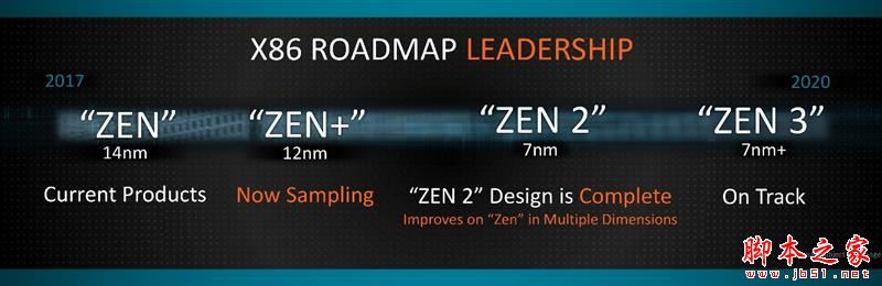 全面飞升！AMD锐龙7 2700X/5 2600X首发评测：性价狂U