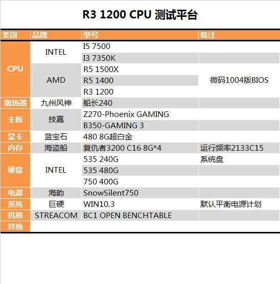 终结i3默秒全！AMD Ryzen 3 1200深度评测