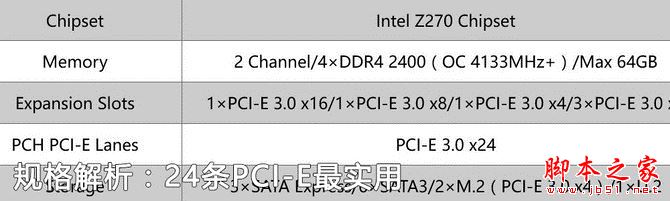 技嘉AORUS Z270X-GAMING 5主板评测