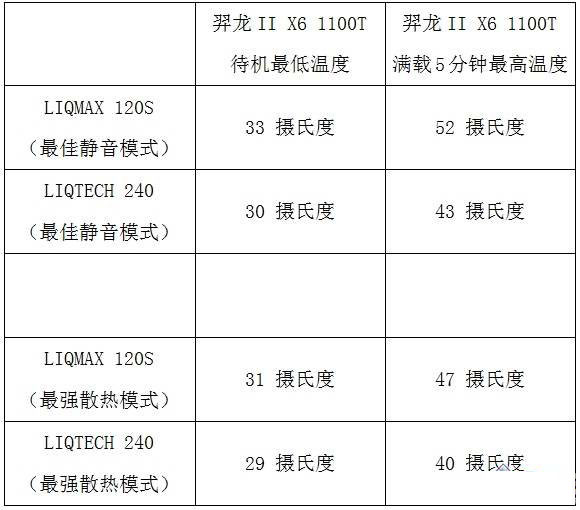 为何越来越火？CPU水冷散热器大揭秘