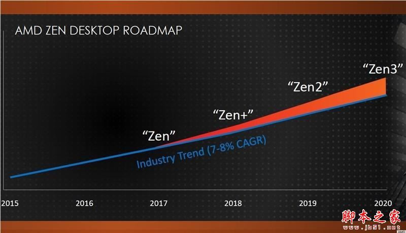 全面飞升！AMD锐龙7 2700X/5 2600X首发评测：性价狂U