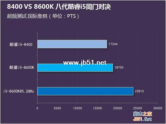 i5-8400和8600K哪个好？i5-8400和i5-8600K区别对比