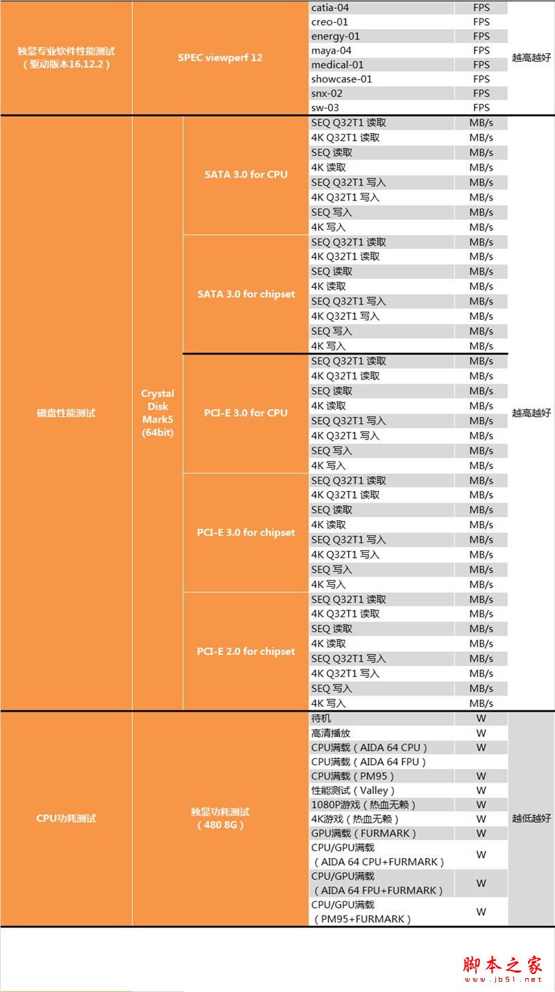 终结i3默秒全！AMD Ryzen 3 1200深度评测