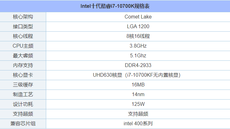 intel酷睿i7-10700K配什么主板？i710700KF最佳主板搭配知识科普