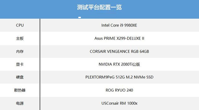 英特尔酷睿i9 9980XE评测 