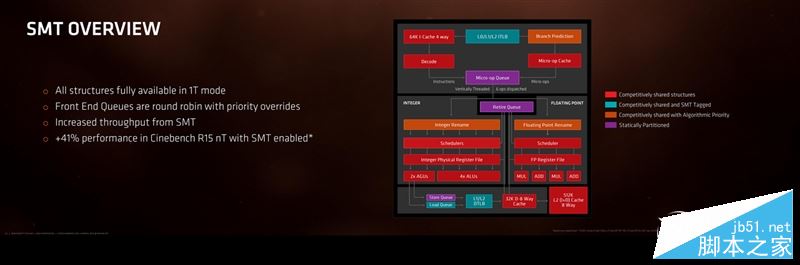 春天来了大翻身！锐龙AMD Ryzen 7 1800X/1700全球首发评测