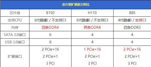 H110主板好用吗 DIY装机H110主板配CPU技巧