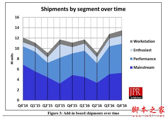 AMD双喜临门：CPU和独显份额纷纷回升