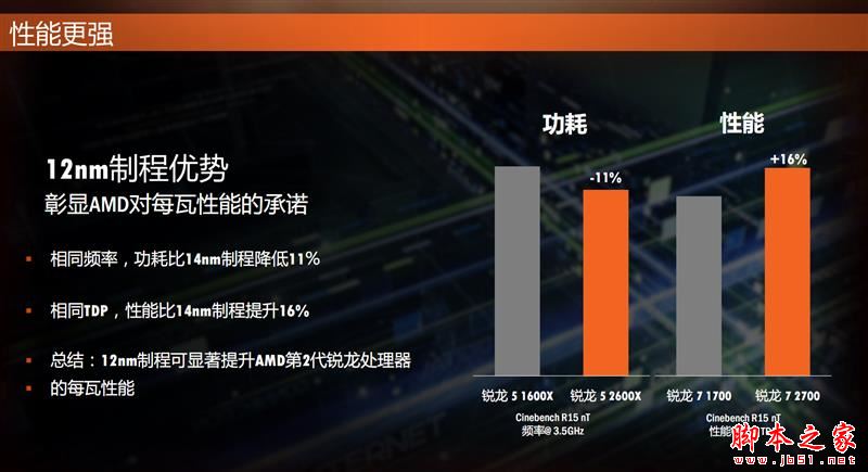 全面飞升！AMD锐龙7 2700X/5 2600X首发评测：性价狂U