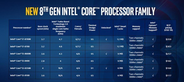 i5-8400和8600K哪个好？i5-8400和i5-8600K区别对比
