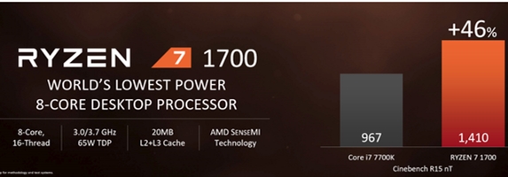 Ryzen7-1700对比i7-7700K游戏跑分测试：Intel依然王道
