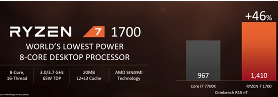 Ryzen7-1700对比i7-7700K游戏跑分测试：Intel依然王道