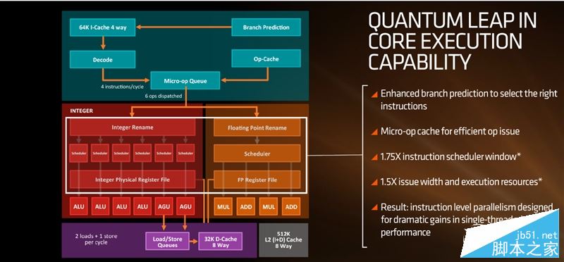 春天来了大翻身！锐龙AMD Ryzen 7 1800X/1700全球首发评测