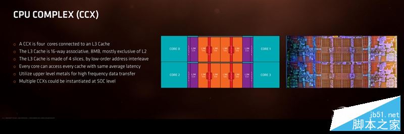 春天来了大翻身！锐龙AMD Ryzen 7 1800X/1700全球首发评测