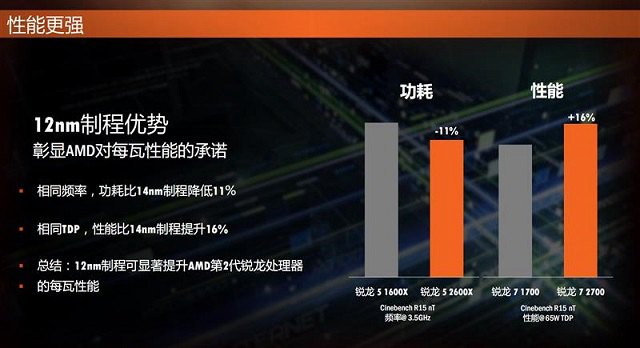 CPU天梯图2018年4月最新版 秒懂AMD Ryzen二代性能排名