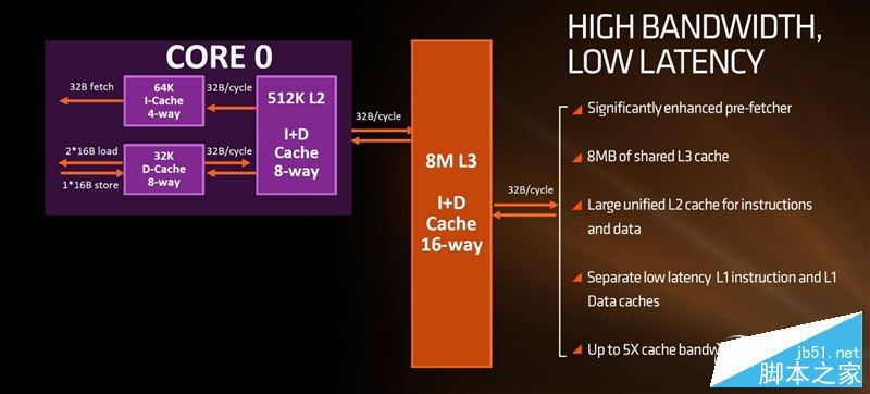 春天来了大翻身！锐龙AMD Ryzen 7 1800X/1700全球首发评测