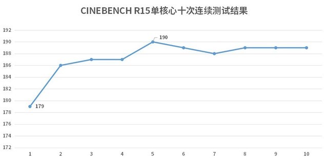 低价8核时代到来？AMD Ryzen 7 4800H评测  
