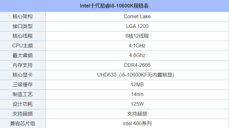 intel酷睿i5-10600KF配什么主板好？i510600KF最佳主板搭配知识