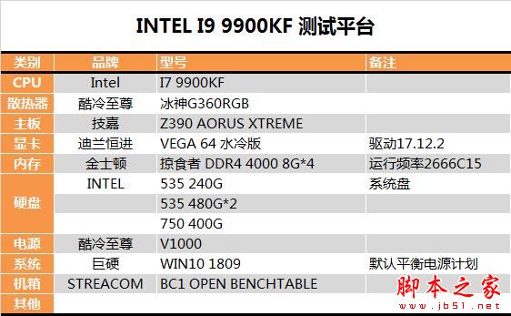 没核显香不香？Intel九代酷睿i9-9900KF深入测试