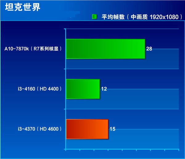 i3 4370怎么样 Core i3 4370全面评测图解