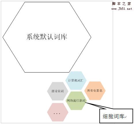 搜狗输入法使用技巧三则