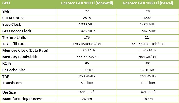 精益求精的执着 GTX 1080 Ti首发测试 