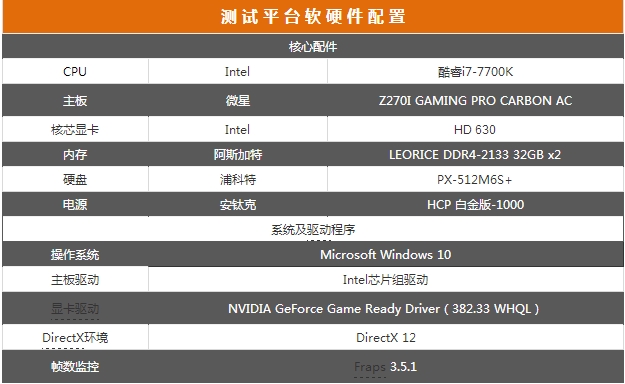 更上一层楼 微星GTX 1080 11Gbps评测 