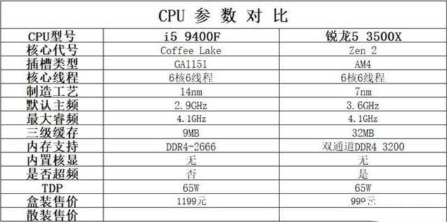 四、五千价位游戏主机，为何独爱它？GTX 1650 Super显卡轻测