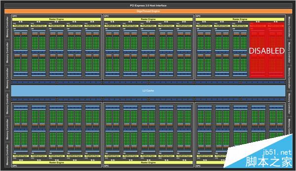 地球最强单芯卡王 NVIDIA TITAN X首测 