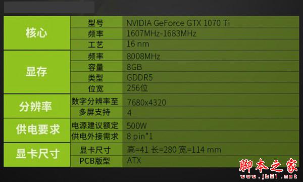 显卡天梯图2017年11月最新版 秒懂显卡性能排行