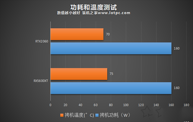 RX5600XT和RTX2060哪个好？RTX2060和RX5600XT显卡性能对比评测