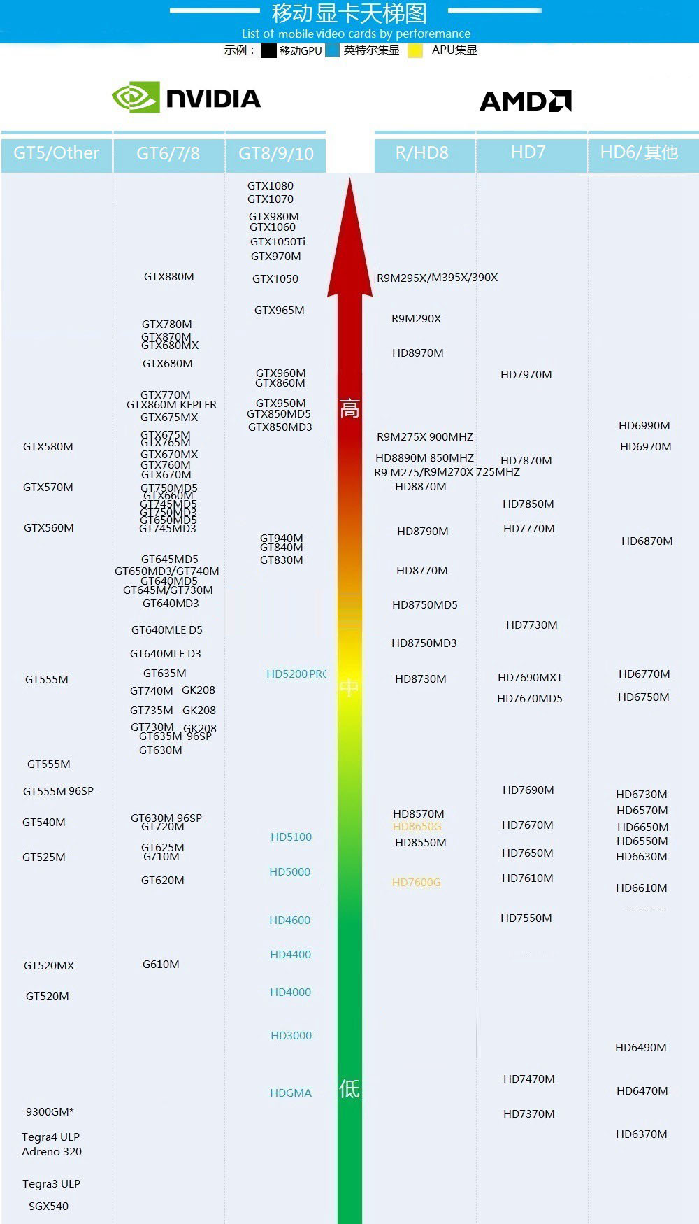 MX150显卡性能怎么样？MX150相当于什么显卡